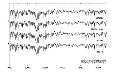 土星 的图像结果