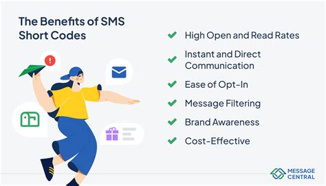 SMS Short Codes: A Detailed Explainer | Message Central Blog