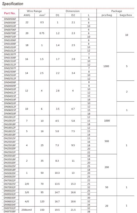 Image result for Ferrule Color Code