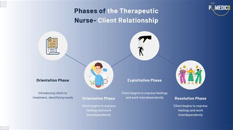Peplau's Interpersonal Relations Theory | PPTX