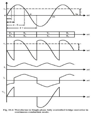 Single Phase Fully Controlled Converters - Notes | Study Power ...