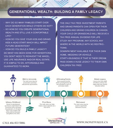 Generational Wealth 的图像结果