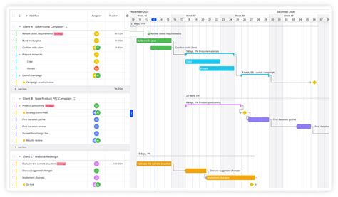 Image result for Examples of Project Visuals