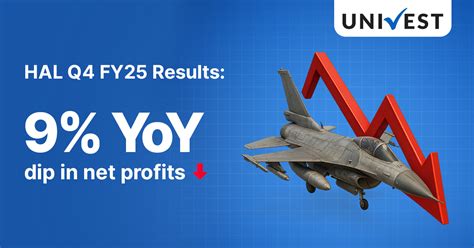 HAL Q4 Results - More than 7% Decline in Q4 Profit and Revenue