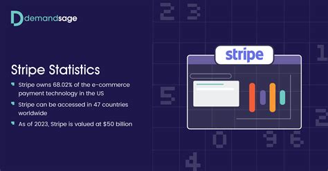 39+ Stripe Statistics 2023 (Users, Revenue & Market Share)