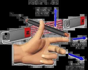 Image result for Humidity Control Storage Box