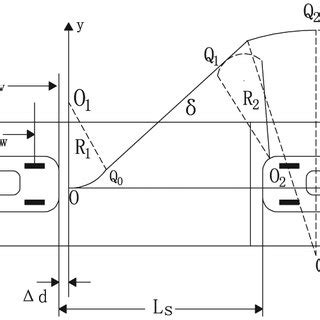 Image result for Parallel Parking Control System