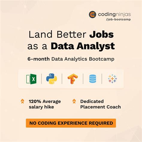 Image result for DBMS Coding Ninjas