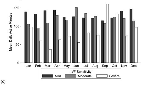 The Impact of Weather and Seasons on Falls and Physical Activity among ...