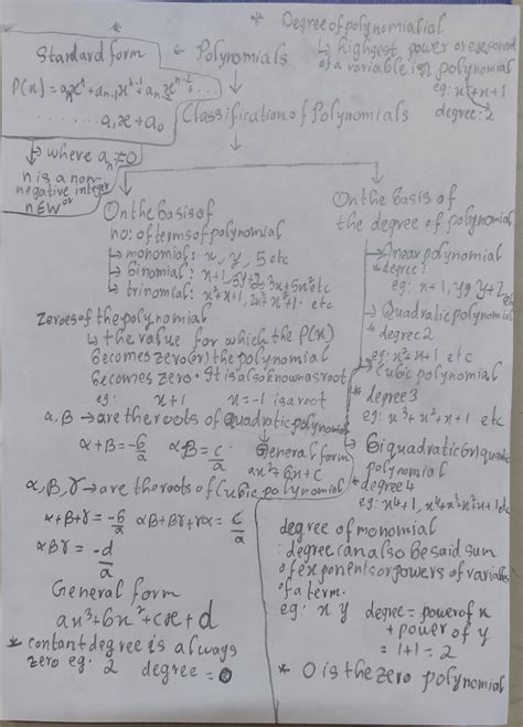 make a Mind Map of maths chapter 2 polynomials - Brainly.in