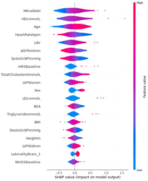 Machine Learning Modeling to Predict Atrial Fibrillation Detection in ...