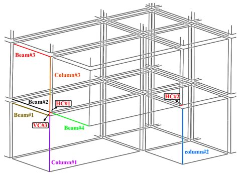 Robustness of Corner-Supported Modular Steel Buildings with Core Walls