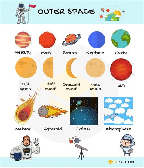 Space Vocabulary 的图像结果