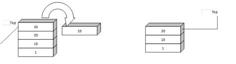 Image result for Basic Stack Operations 32-Bit