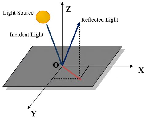 LIDeepDet: Deepfake Detection via Image Decomposition and Advanced ...