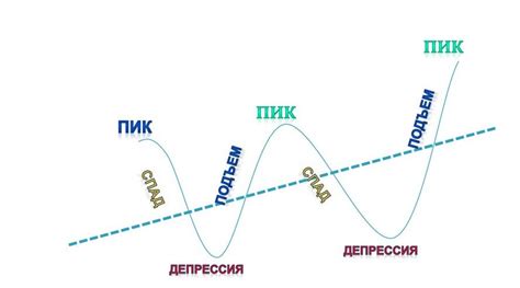 Страница № 5. Экономический цикл. | Обществознание ЕГЭ
