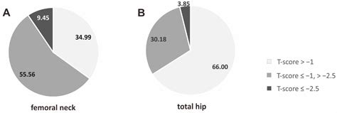 Associations between the VDR Gene rs731236 (TaqI) Polymorphism and Bone ...
