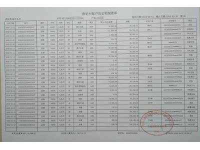 代办证明案例-重庆代办工资流水账单公司