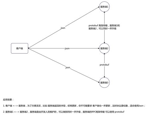 API Format 的图像结果