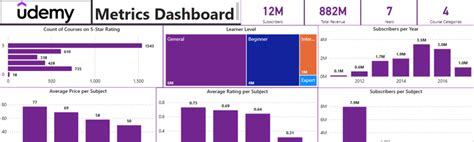 Data Science Projects in Python 的图像结果