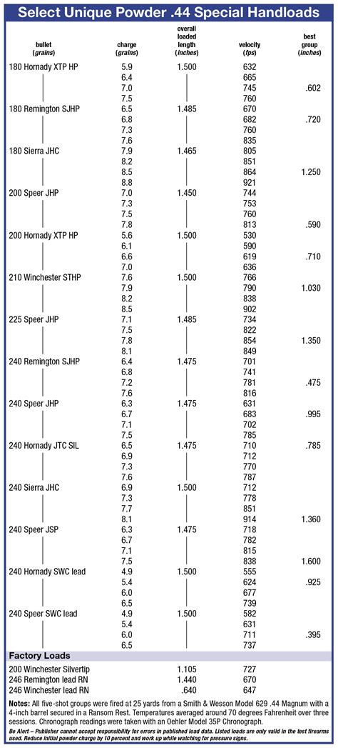 Image result for Load Data for Unique Powder