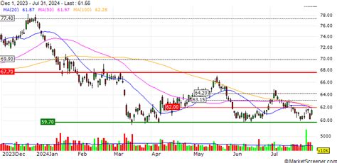 Vale S.A. Completes De-Characterization of the B3/B4 Dam ("Dam" or "B3 ...