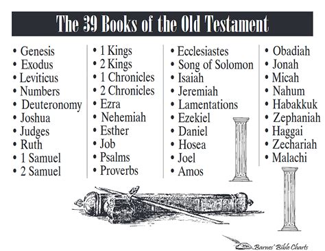 What Are Historical Books In The Old Testament at Lance Upshaw blog