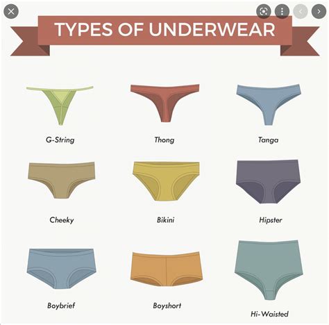 Guide to women's underwear. : r/coolguides