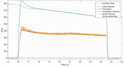 Image result for Vibration Data Collection From Rocket Engine Testing