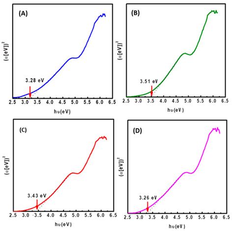 Hydrodesulfurization of Dibenzothiophene over Ni-Mo-W Sulfide Catalysts ...