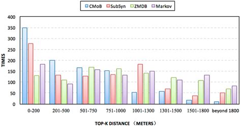 Prediction of Suspect Location Based on Spatiotemporal Semantics