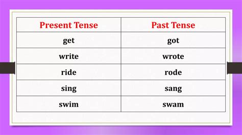Simple Past Tense of Irregular Verb | PPTX