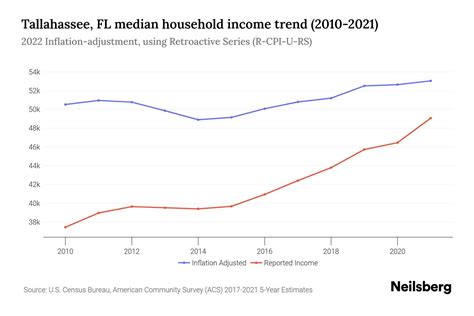 Population Of Tallahassee Florida