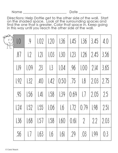 Image result for Comparing Decimal Models