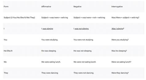 Tenses - English Grammar for Class 6 PDF Download