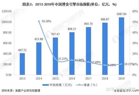 什么是站外SEO, SEO站外优化的方法! – 彩星设计