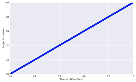 Image result for Python Pp