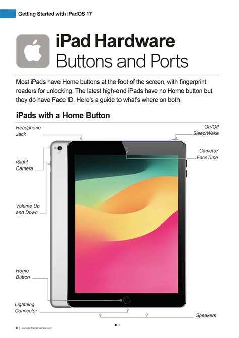 Image result for Easy iPad Tutorial for Beginners