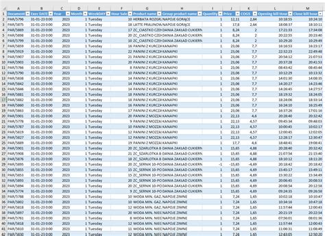 Solved: Dax TIME restaurant transaction - Microsoft Fabric Community