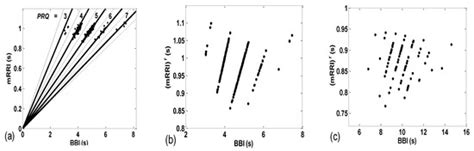 Two Operational Modes of Cardio-Respiratory Coupling Revealed by Pulse ...