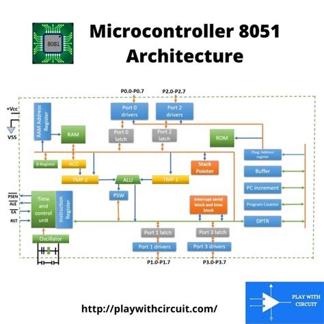 Arduino Atmega 8051 Microcontroller 的图像结果