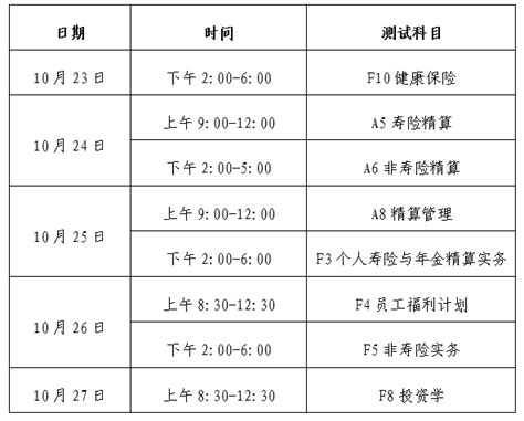 2017年中国精算师考试科目已公布