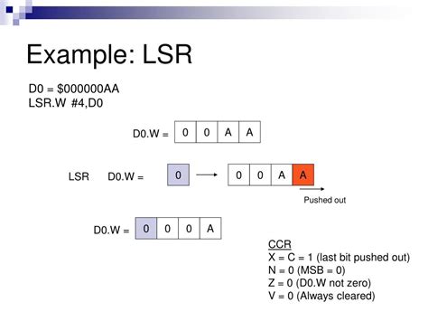 Rotate Right Operation 的图像结果