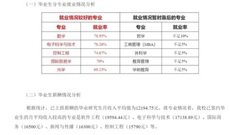 2020年中国高校应届毕业生薪酬情况分析|北京|中国高校|应届毕业生_新浪新闻