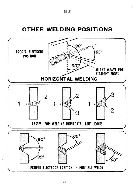 Welder Position Rod at Joe Tepper blog