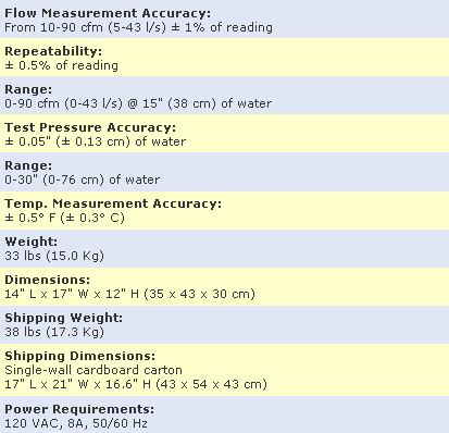 Image result for MapPoint Tutorial Video