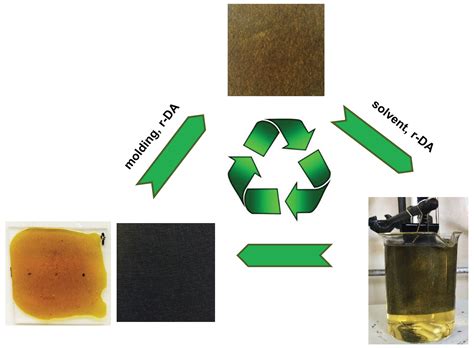 Simultaneous Recovery of Matrix and Fiber in Carbon Reinforced ...