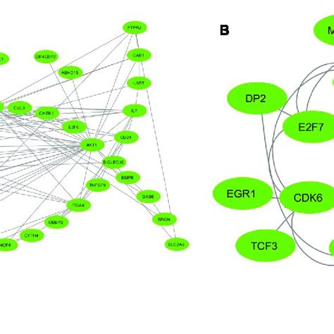 Image result for Mcode Tutorial Cytoscape