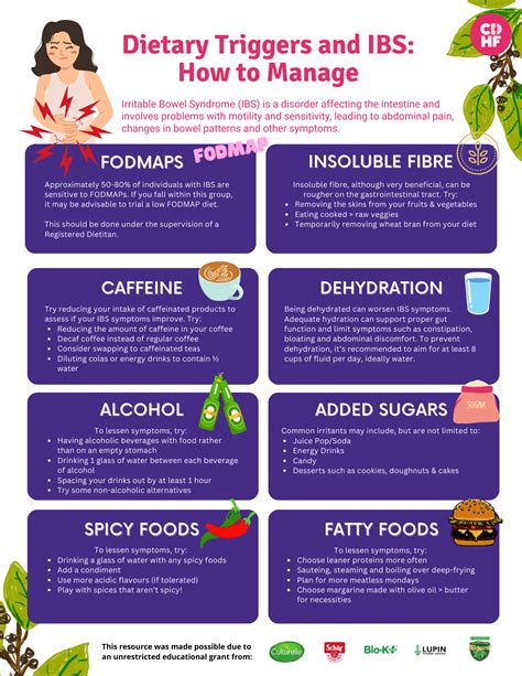 Dietary Triggers and IBS Flare Ups: How to Manage - Canadian Digestive Health Foundation