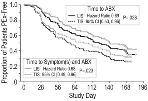 Cystic Fibrosis: Recent Insights into Inhaled Antibiotic Treatment and ...